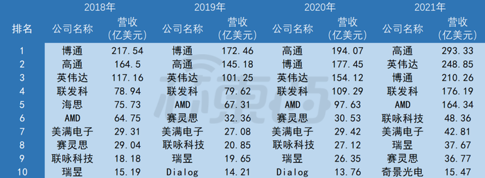 PG电子|五大寡头“割据”芯片设计