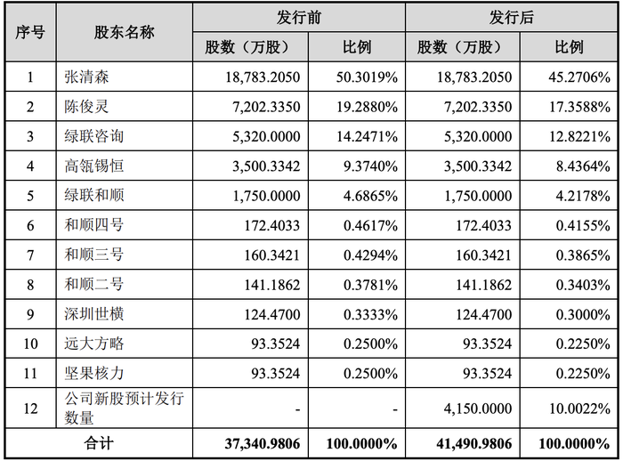 管家婆马报图今晚