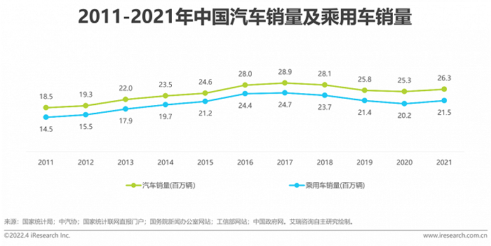 2022年中国家用MPV市场洞察报告