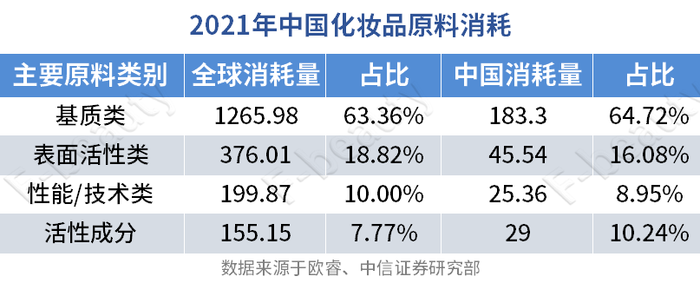 米乐M6|美妆品牌一窝蜂“炒成分”，其实是个坑？