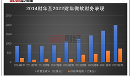 穿越峽谷，騰訊們的下一個(gè)增長(zhǎng)周期何時(shí)到來？