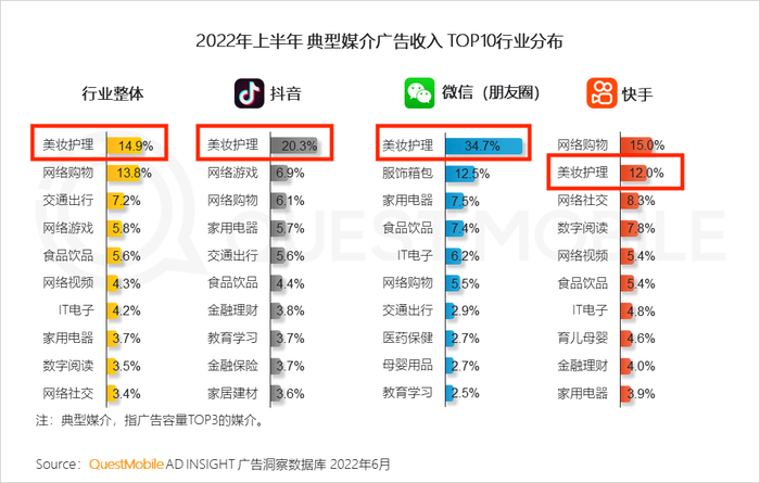 博鱼-都这时候了，美妆营销大户们竟还在“撒钱”？