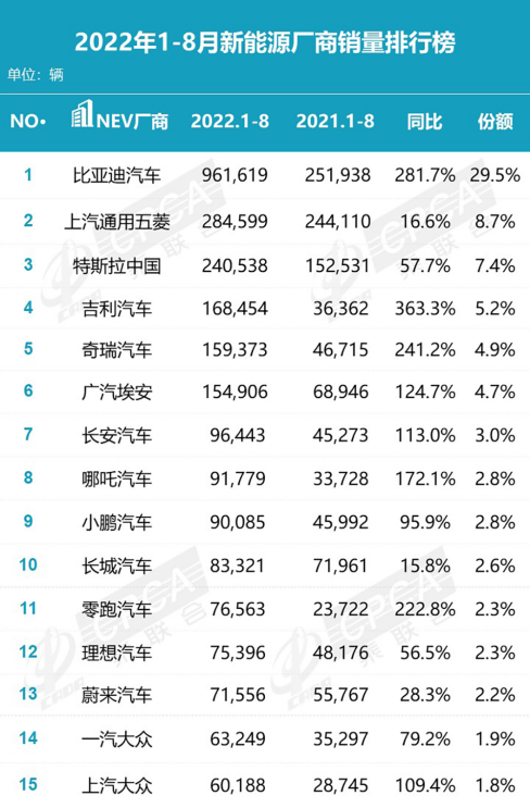 PG电子|下投芯片上买锂，车企和产业链的抱团时代开始了