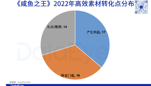 最热风口+最热赛道？小游戏榜一真的会“蹭” | 界面· 财经号