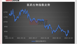 醫(yī)藥股強勢反彈背后：集采重塑行業(yè)規(guī)則 政策或邊際轉(zhuǎn)暖