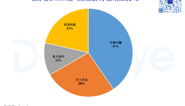 Q3仙俠手游戰(zhàn)況：三七、網(wǎng)易、雷霆還能怎么卷？