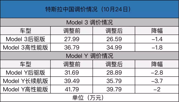 该轮到蔚小理降价了