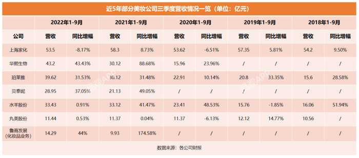 博鱼-格局生变，A股美妆新三强诞生