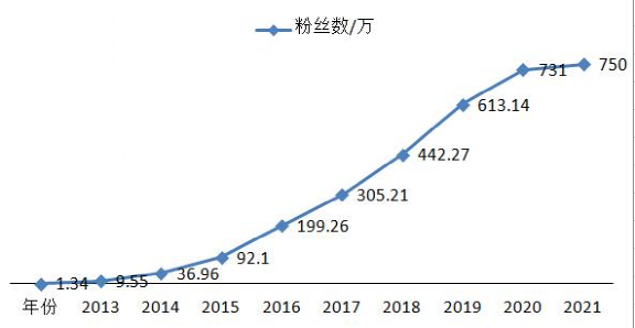 管家婆马报图今晚