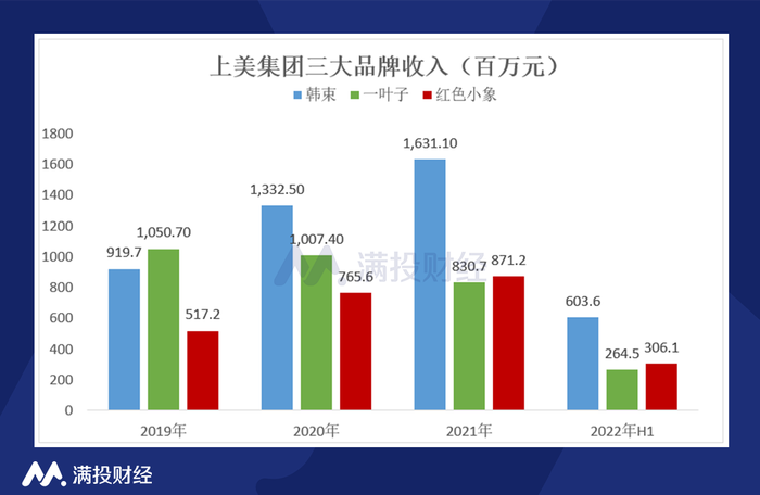 管家婆马报图今晚