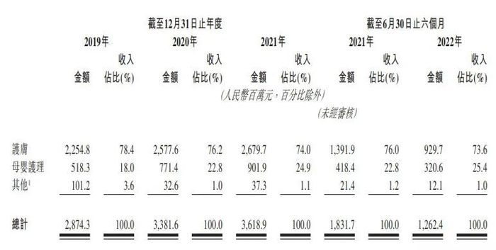 九游会J9-刚刚，上美敲钟，“港股国货美妆第一股”诞生