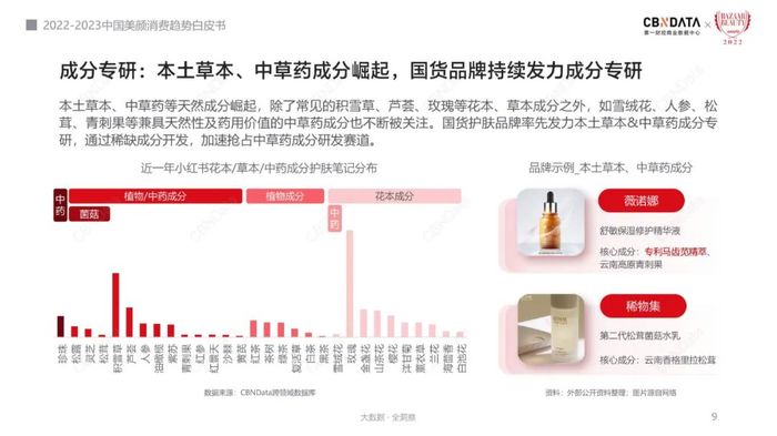 九游会J9-中国特色植物原料，如何赋能国货美妆拿下“话语权”？