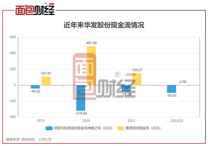 华发股份:60亿定增申请获受理,逆势拿地扩张