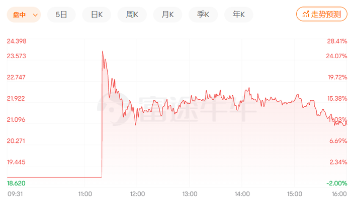 管家婆马报图今晚