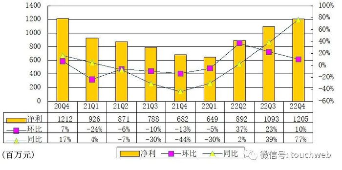 管家婆马报图今晚