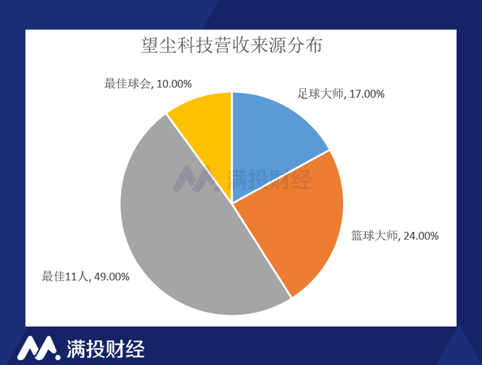 管家婆马报图今晚