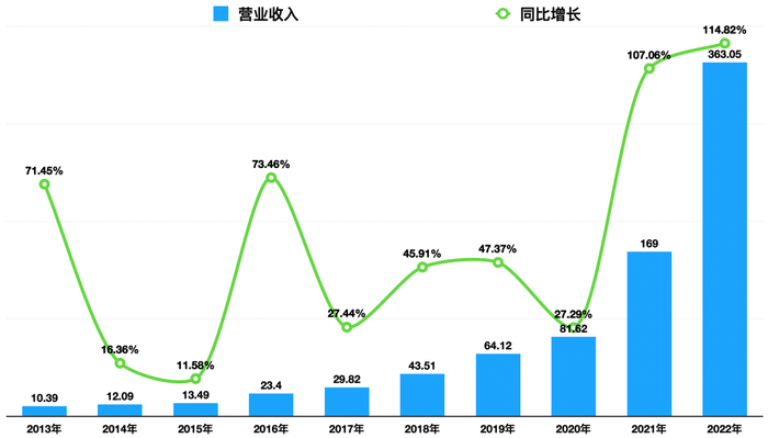 管家婆马报图今晚