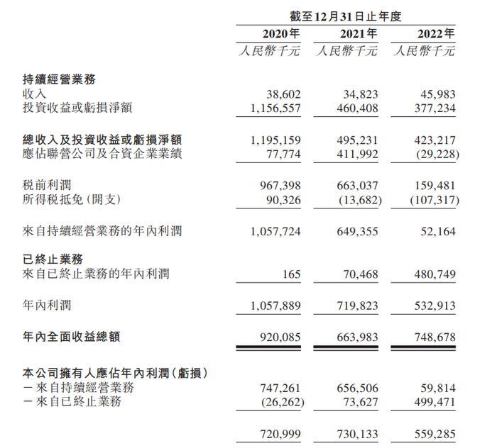 博鱼-天图投资再冲“美妆创投第一股”