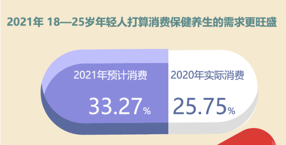 从传统药材到新式滋补，不被设限的“人参”如何抢占养生市场？-Jiemian