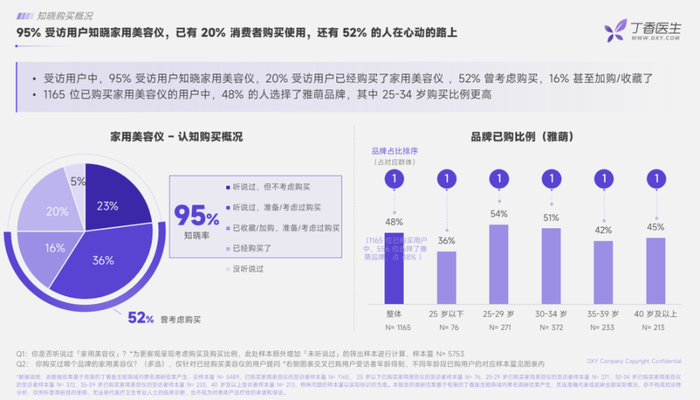 家用美容仪的金矿，裸泳者挖不动了