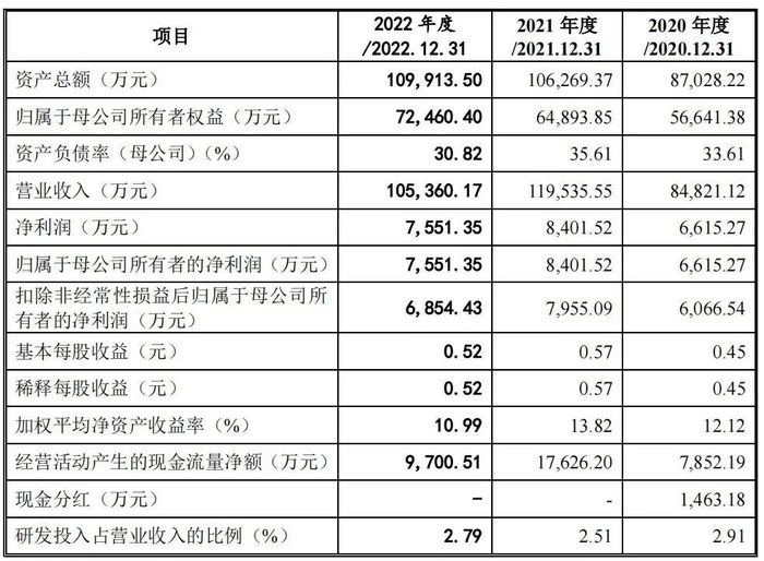 管家婆马报图今晚