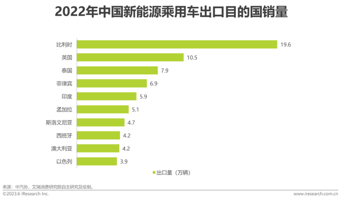 2023年中国汽车出海研究报告 界面新闻 · Jmedia