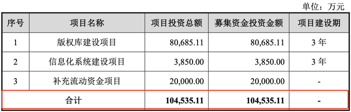 森宇文化年入5亿、“罗小黑”估值2.7亿：拆解动漫公司的“大生意”