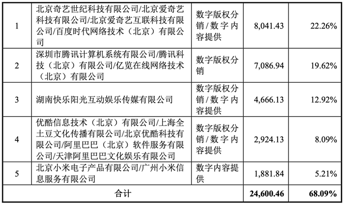 森宇文化年入5亿、“罗小黑”估值2.7亿：拆解动漫公司的“大生意”