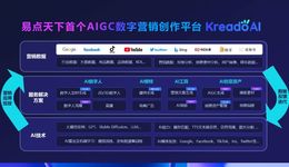 易点天下AIGC数字营销创作平台KreadoAI全球首发