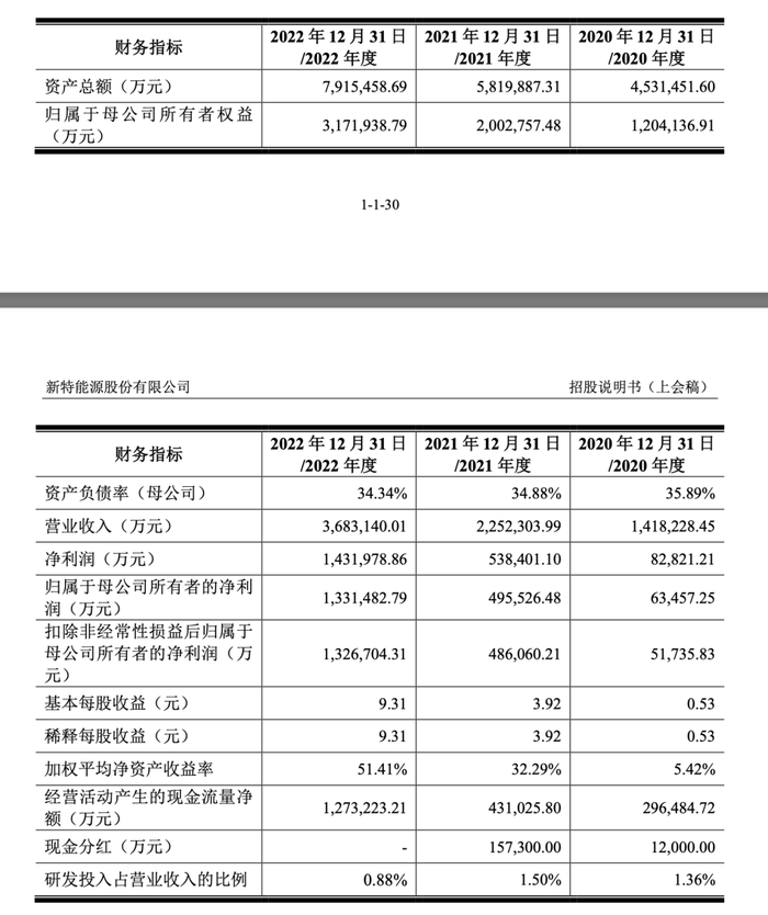 “新疆昌吉首富”再收一个光伏IPO，市值500亿