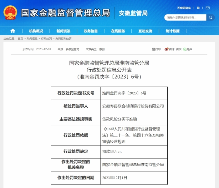 安徽寿县联合村镇银行股份有限公司被罚35万元