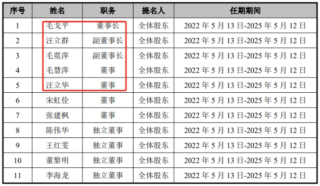 管家婆马报图今晚