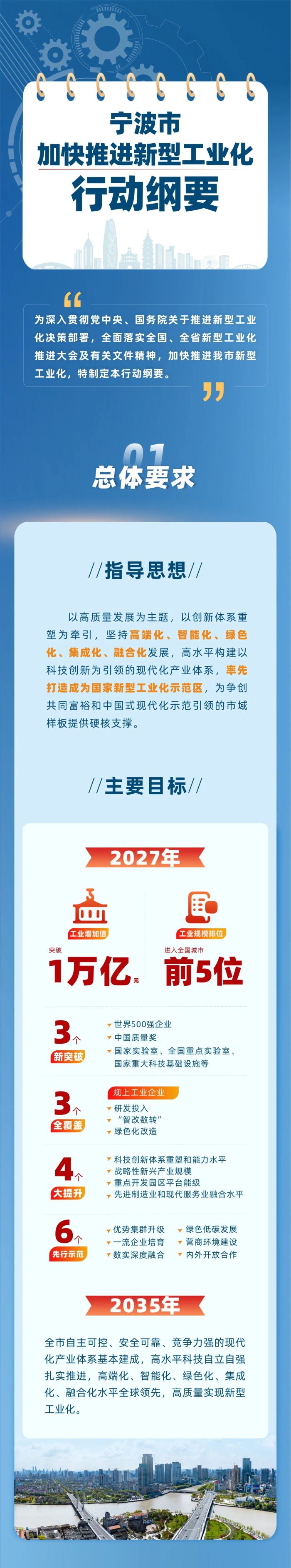 计划到2027年，宁波工业规模目标进入全国前5