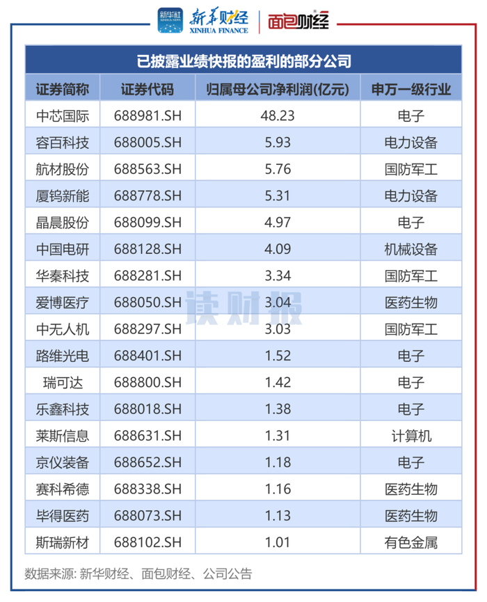 科创板百科图片