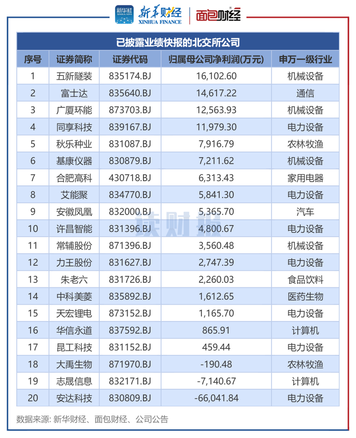 公司业绩图片图片