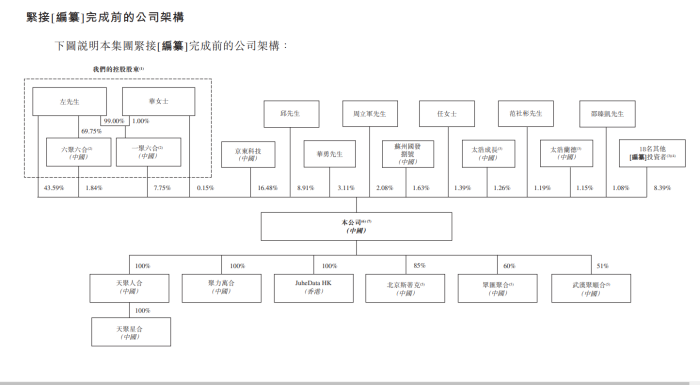 京东的股权结构图片