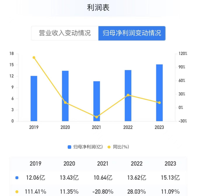 管家婆马报图今晚