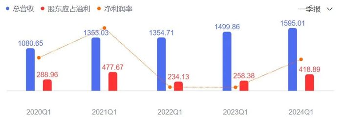 管家婆马报图今晚