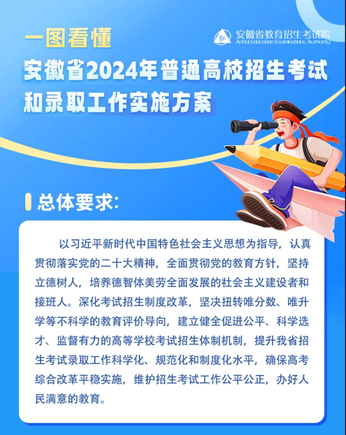 新高考 | 安徽省2024新高考一图看懂