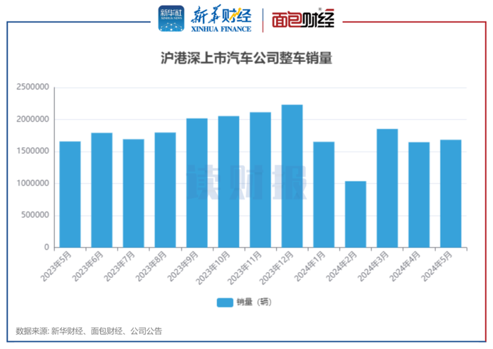 比亚迪比亚迪s6怎么样_比亚迪纯电动大巴价格_比亚迪