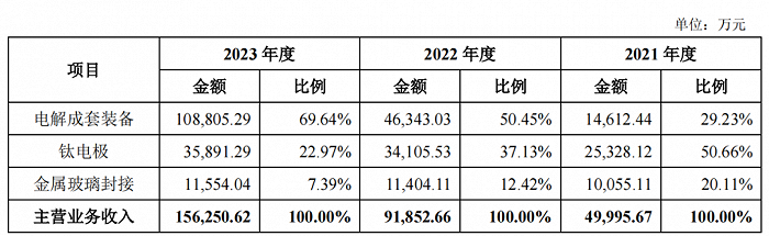 管家婆马报图今晚