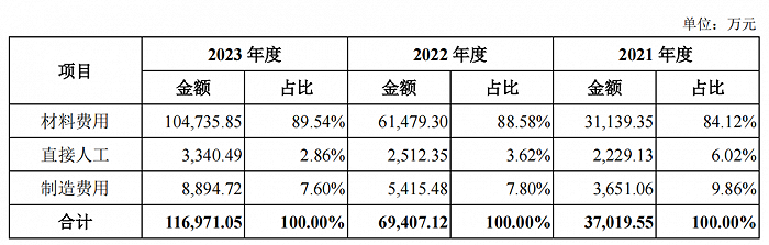 管家婆马报图今晚