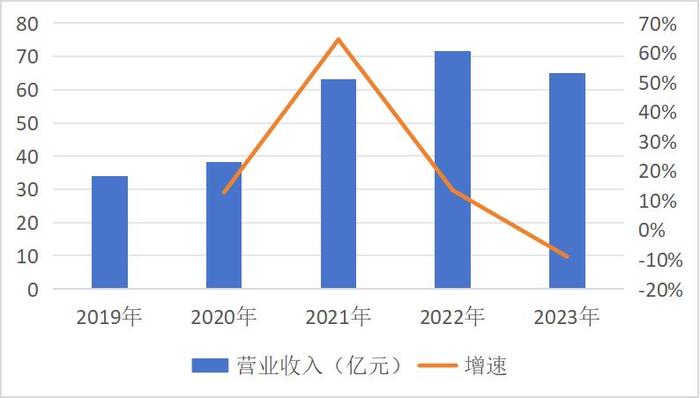 管家婆马报图今晚