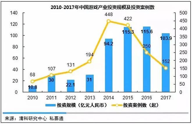 断档十年“新王登基”，《黑神话》能改变游戏市场吗？