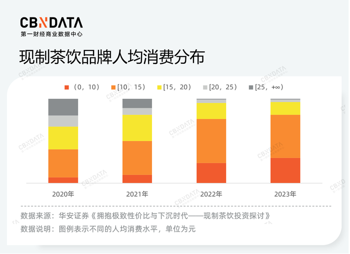 价格战、规模战背后，茶饮品牌的“速”与“序”