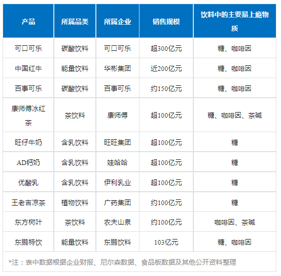 上线秒空，年入百亿元的东方树叶、瑞幸们，盯上的都是“上瘾生意”