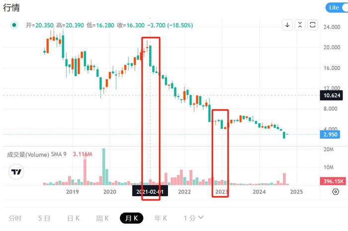 腾讯又来“救”育碧了。