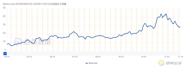 在中东做语聊，半年流水600万刀