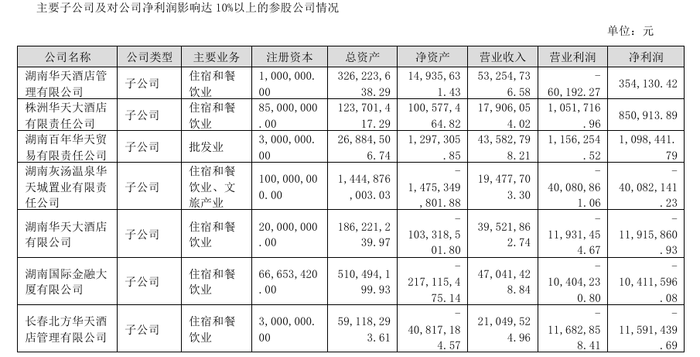 托管模式能否托起华天酒店的一片天？