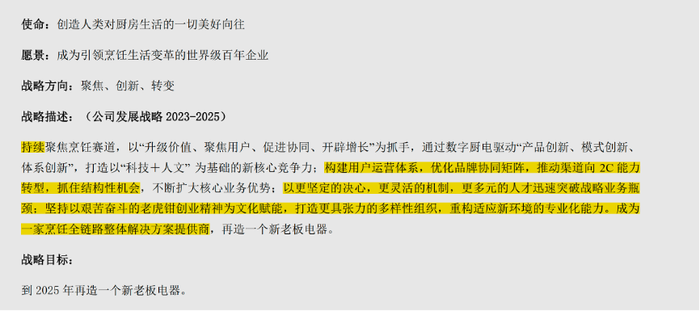 老板电器,全面进入负增长时代